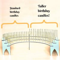 Our taller birthday candles shown next to standard birthday candles displayed on a Celebration Stadium Candelabra
